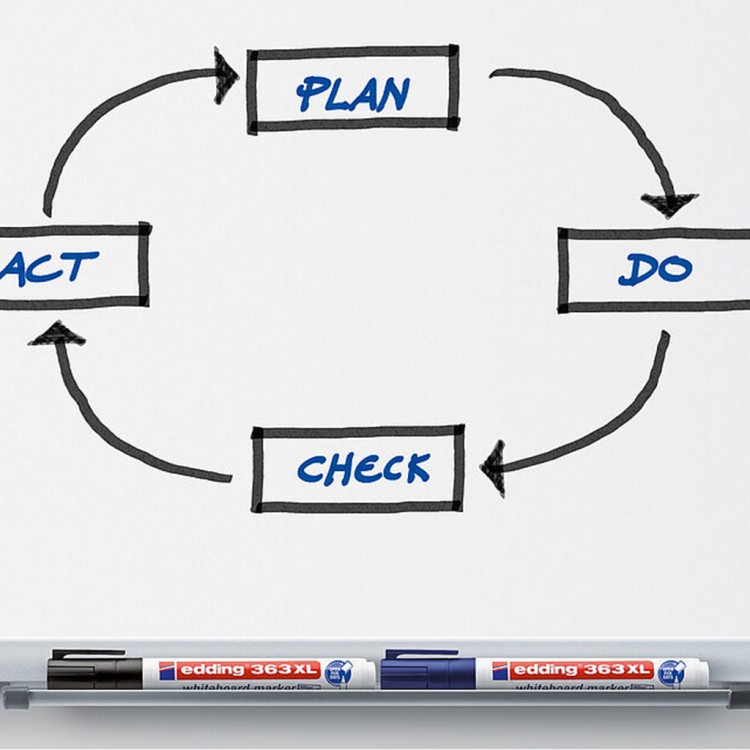 Маркер за табла Edding 363 1.5-5mm