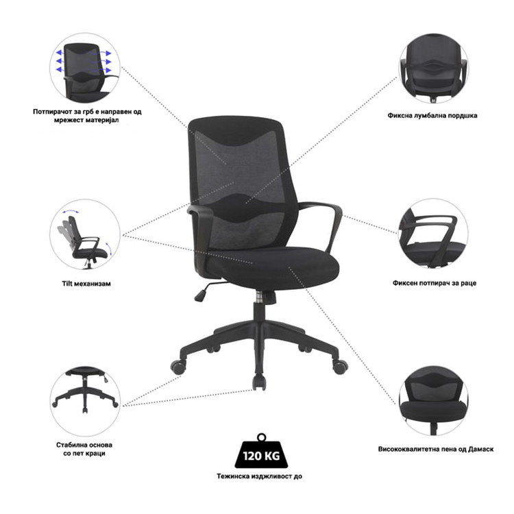 Канцелариска столица Свен В